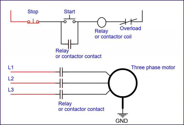 Stop button pressed- stops the flowing of current
