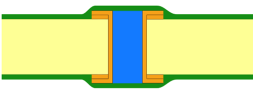 pcb via filling